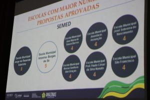 Read more about the article Escolas da rede municipal têm 108 projetos científicos aprovados pela Fapeam