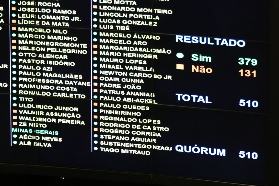 You are currently viewing PDT suspende deputados que votaram a favor da reforma da Previdência