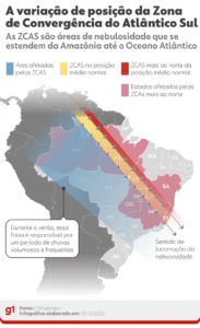 Leia mais sobre o artigo Acumulado de chuva em 15 dias supera média prevista para todo o mês de janeiro em Manaus