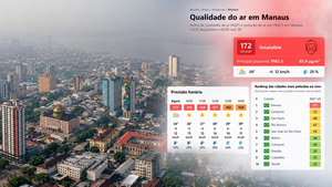 Leia mais sobre o artigo O Peso do Ar: Como Manaus Enfrenta um Cenário Crítico de Poluição e Baixa Umidade