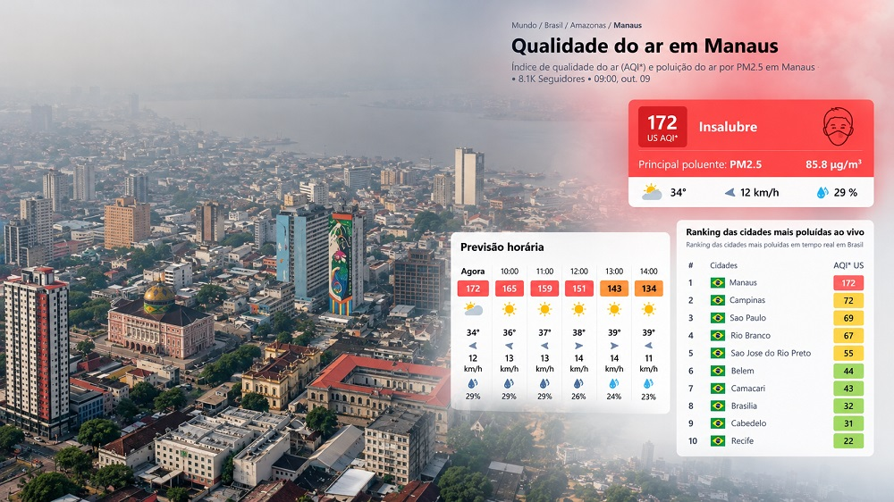 No momento, você está visualizando O Peso do Ar: Como Manaus Enfrenta um Cenário Crítico de Poluição e Baixa Umidade